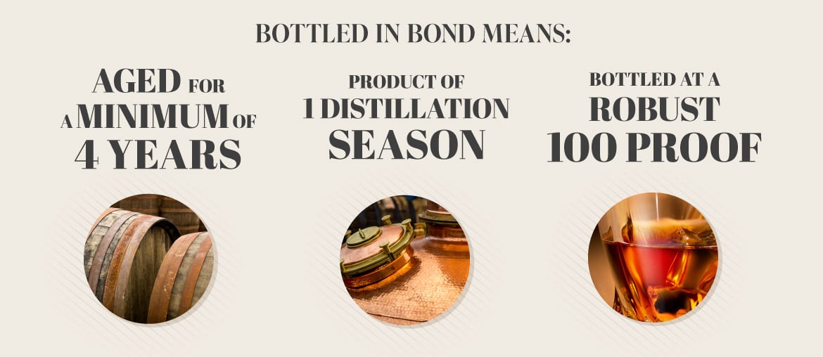 What Bonded Means
